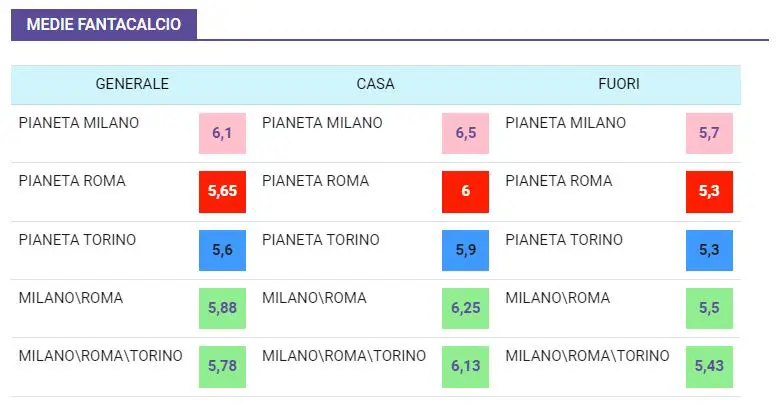 Cecchino Esposito, a sorpresa tra i migliori specialisti d